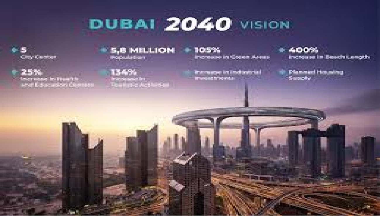 Dubai Properties in 2025: A Vision of the Future, Why to Invest, and Where to Put Your Money